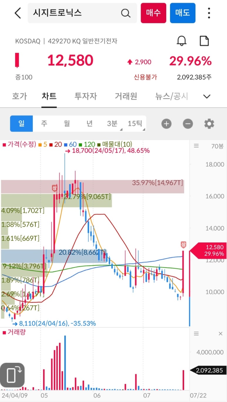 (주)바이오트리 이미지