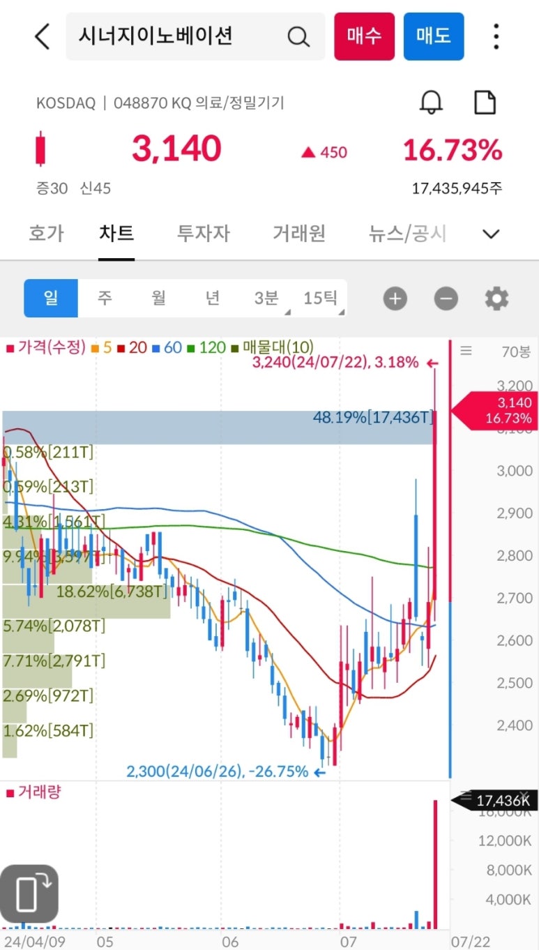 (주)바이오트리 이미지