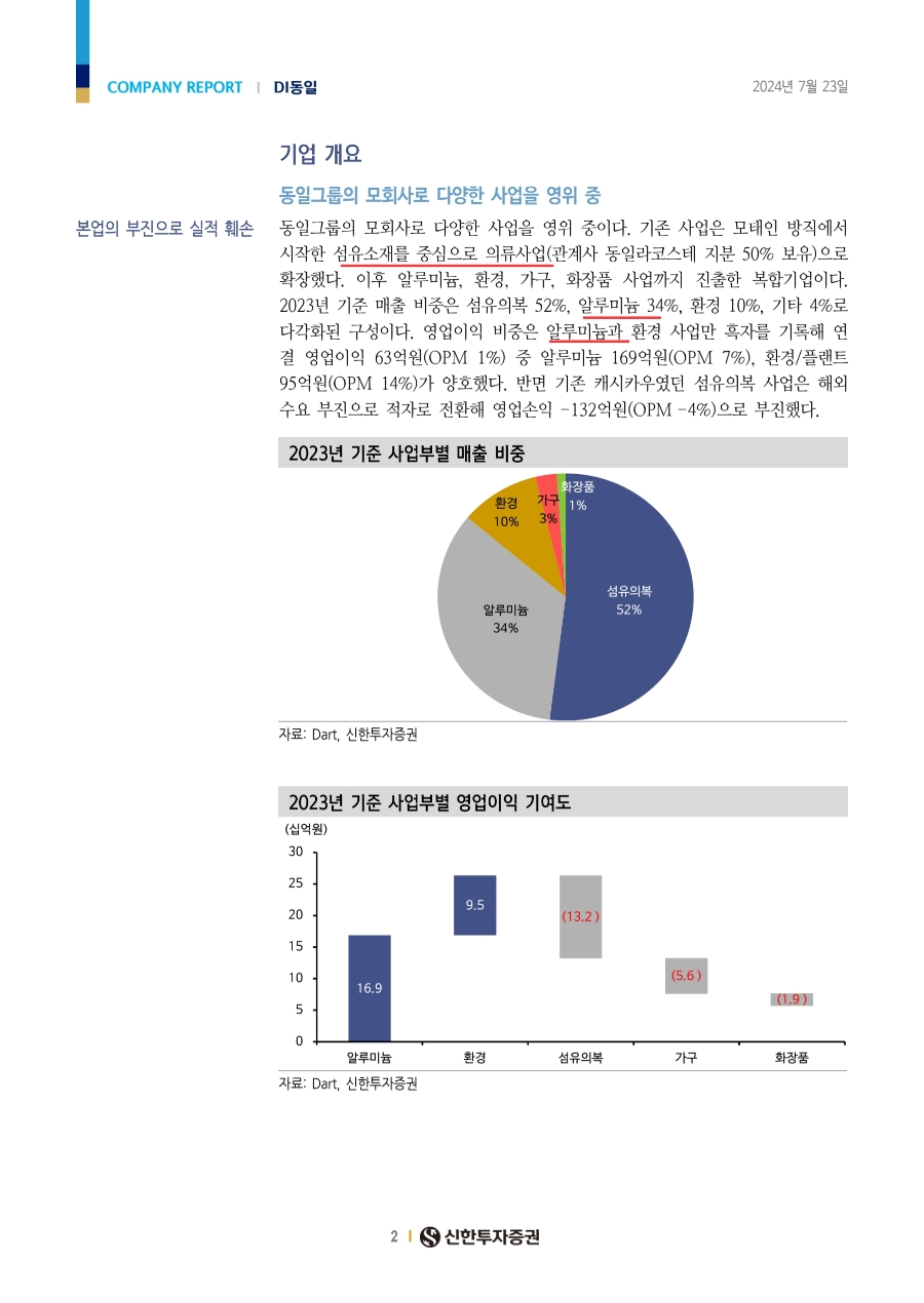 동일의류 이미지