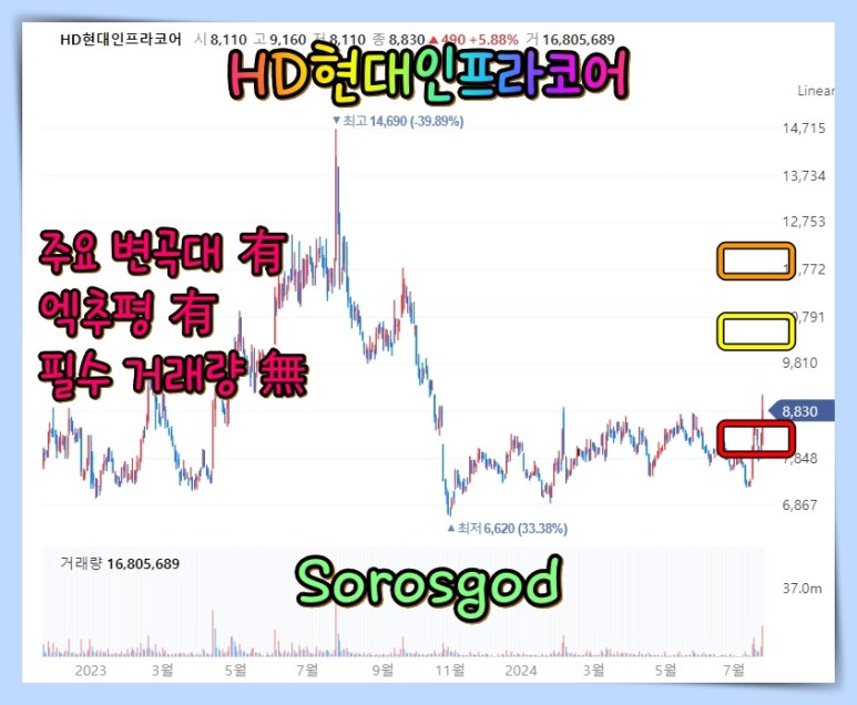 코어리서치 이미지