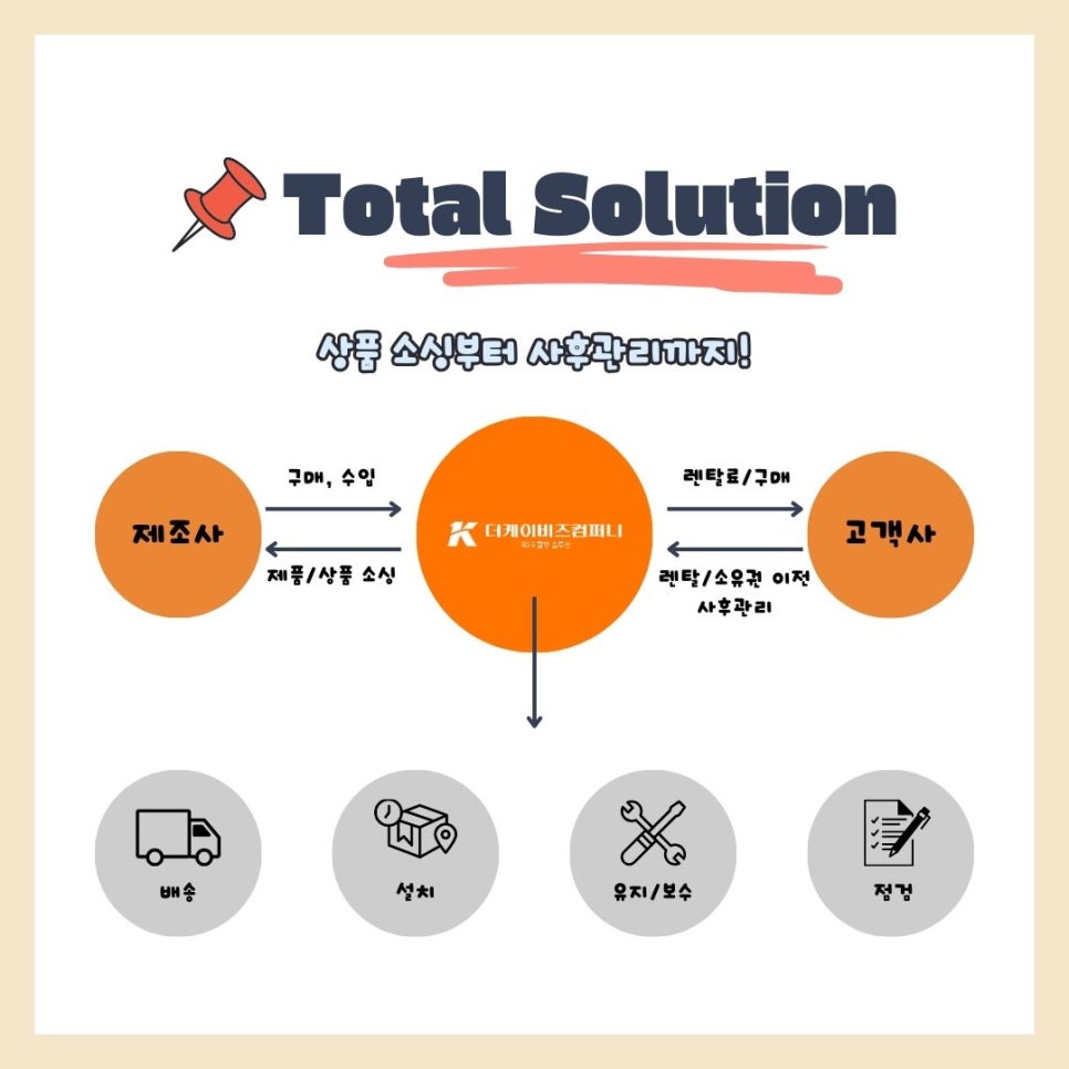 더시스템컴퍼니 이미지