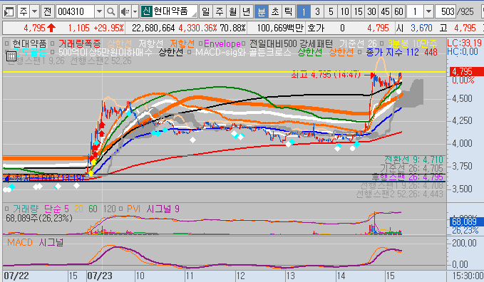 (주)한국비엘약품 이미지