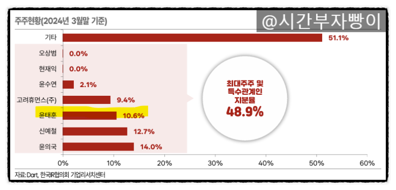 고려휴먼스 이미지