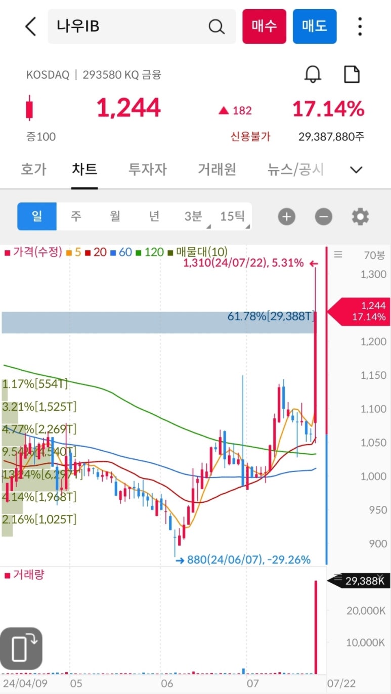 (주)바이오트리 이미지