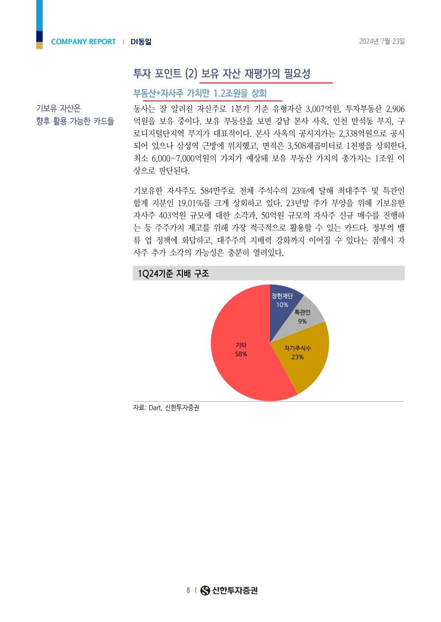 동일의류 이미지