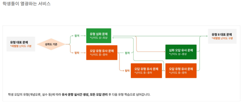 스터디랩 이미지