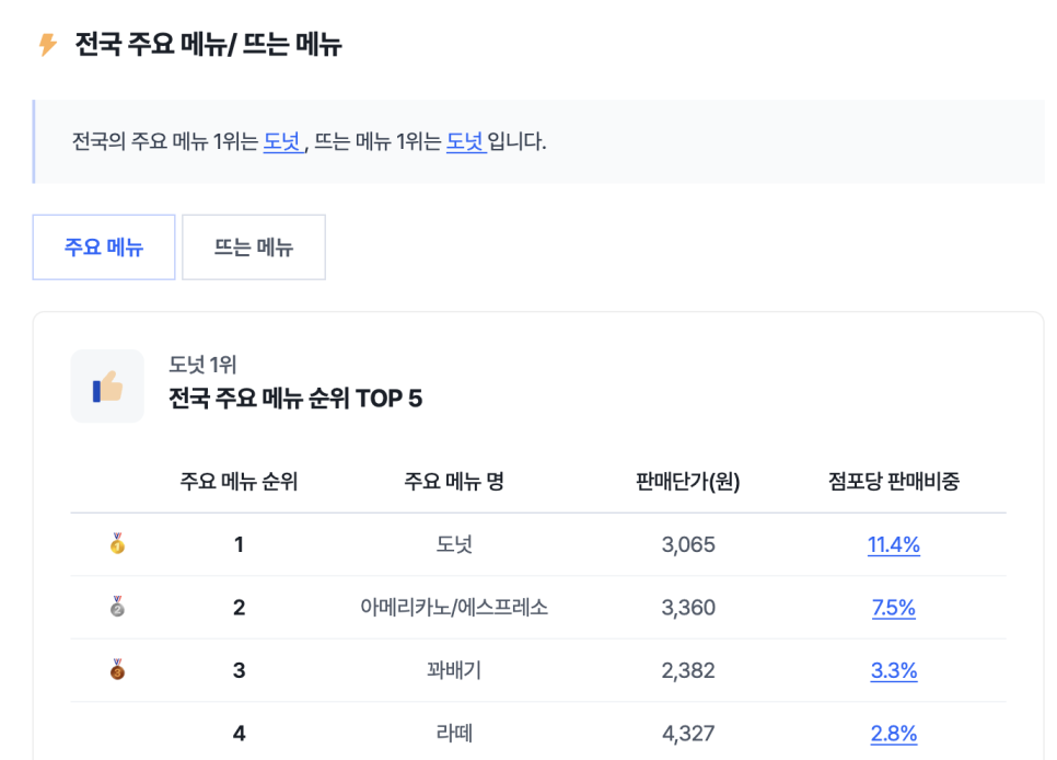 나이스꽈배기 이미지