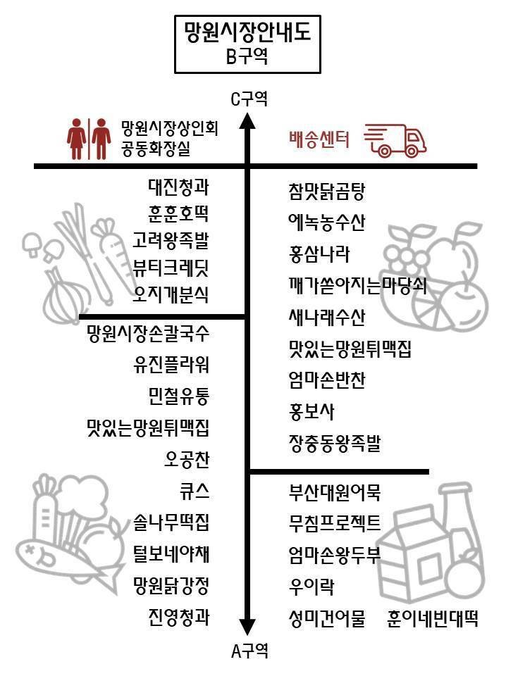 망원고로케 이미지