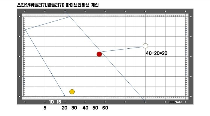 테마당구클럽 이미지