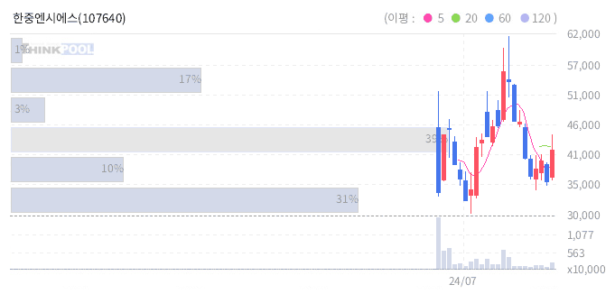 유투에스 이미지