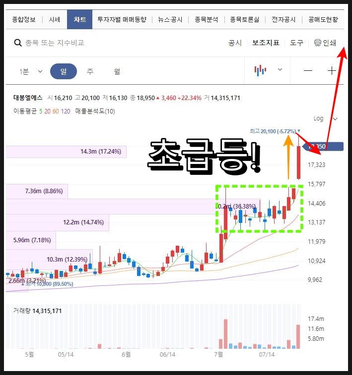 엘에스마트 이미지