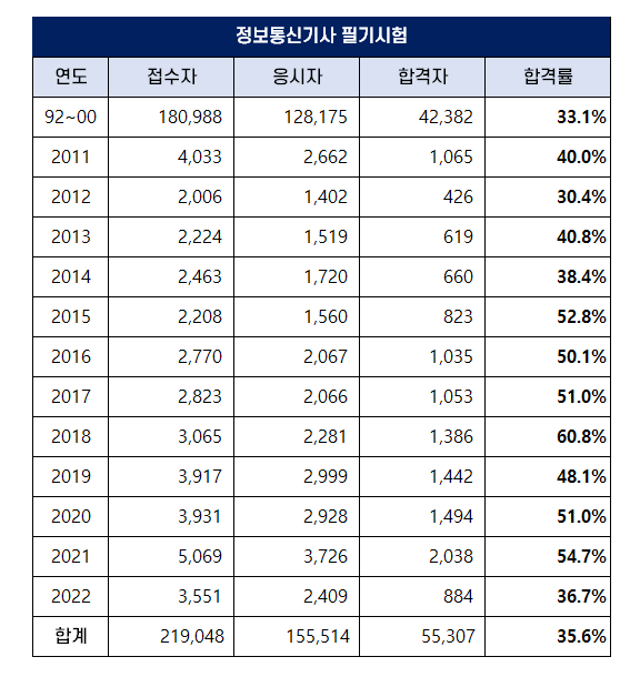 필정보통신 이미지