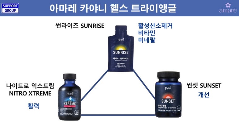 해피지니 이미지