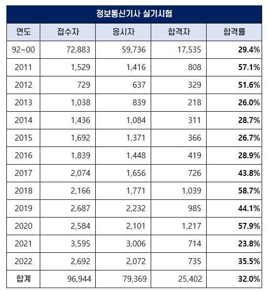 필정보통신 이미지