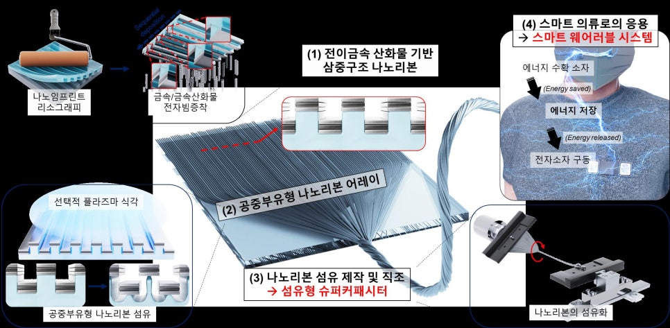 고려슈퍼 이미지