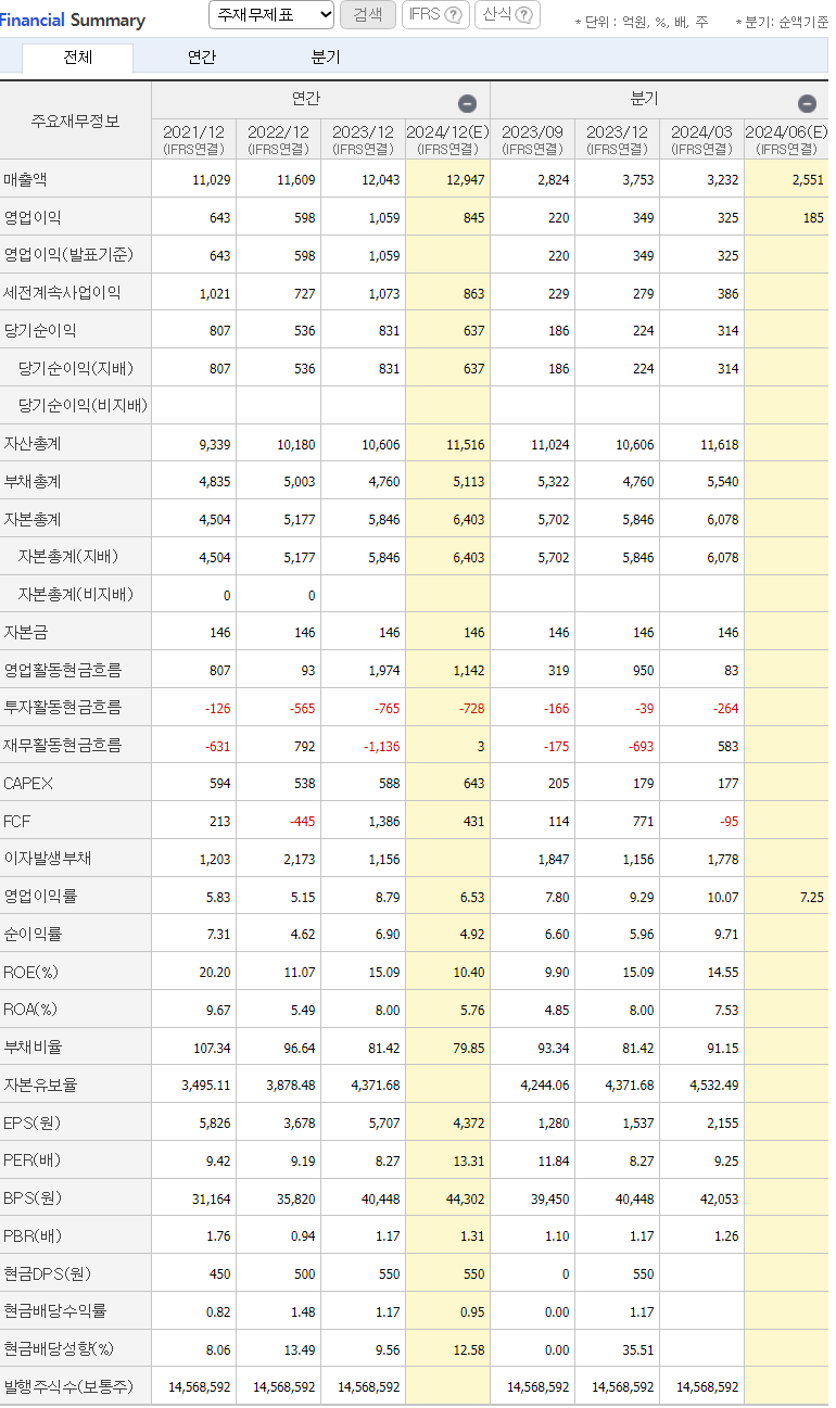 한국보일러 이미지