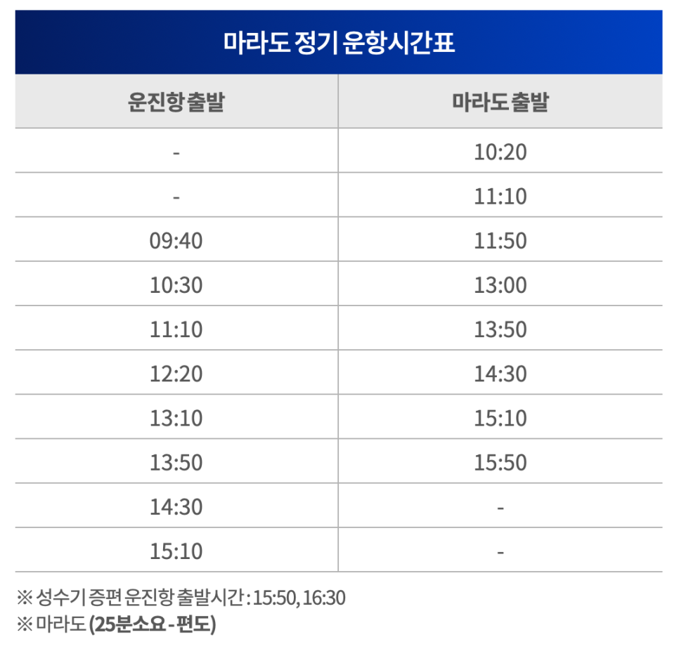 마라도전 이미지