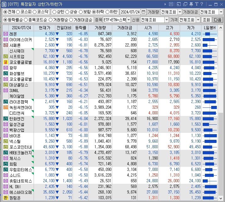 에스와이물류 이미지