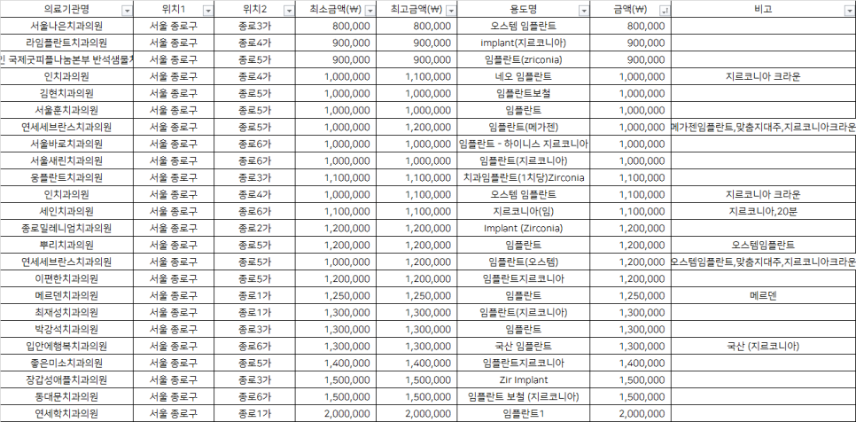 국제굿피플나눔본부 이미지