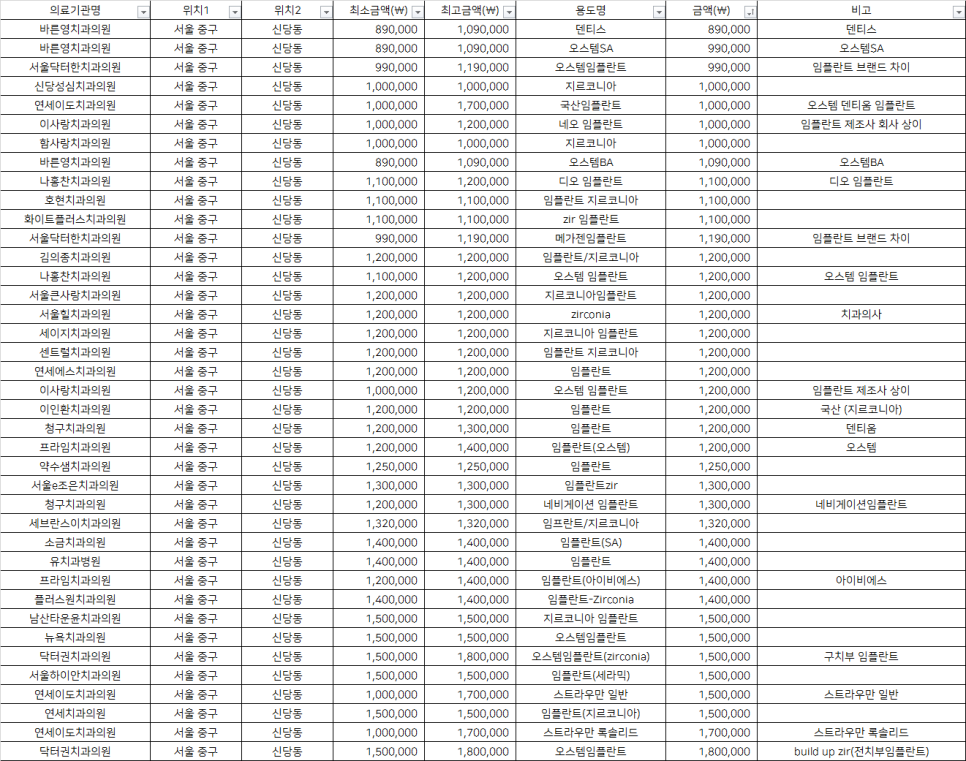신당성심치과의원 이미지