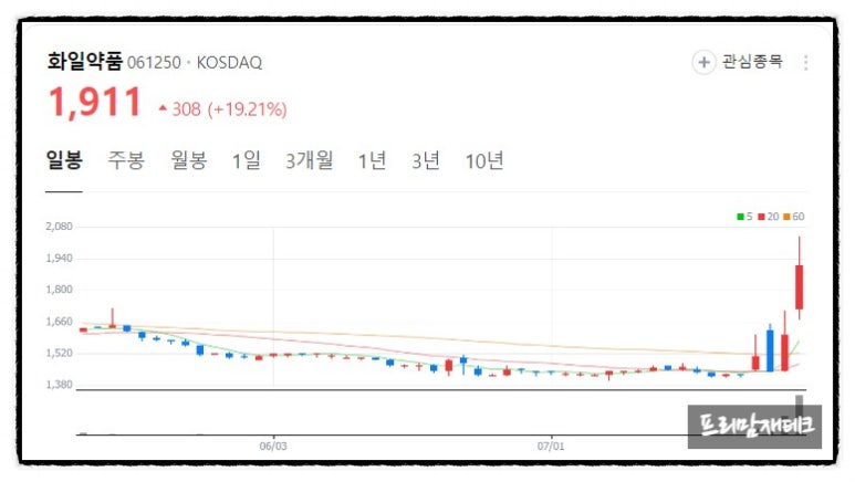 에스엠코인 이미지