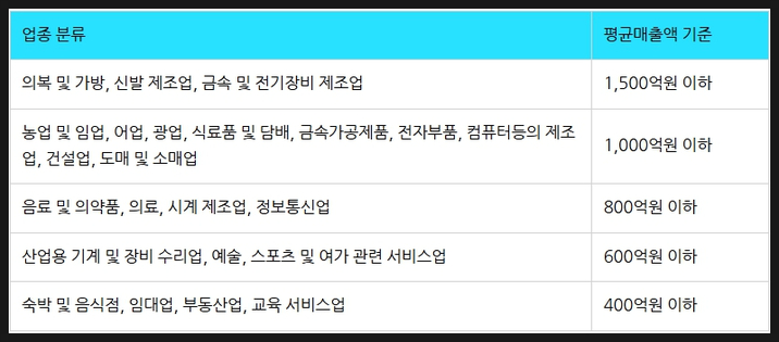 담배/전자담배 소매업 이미지