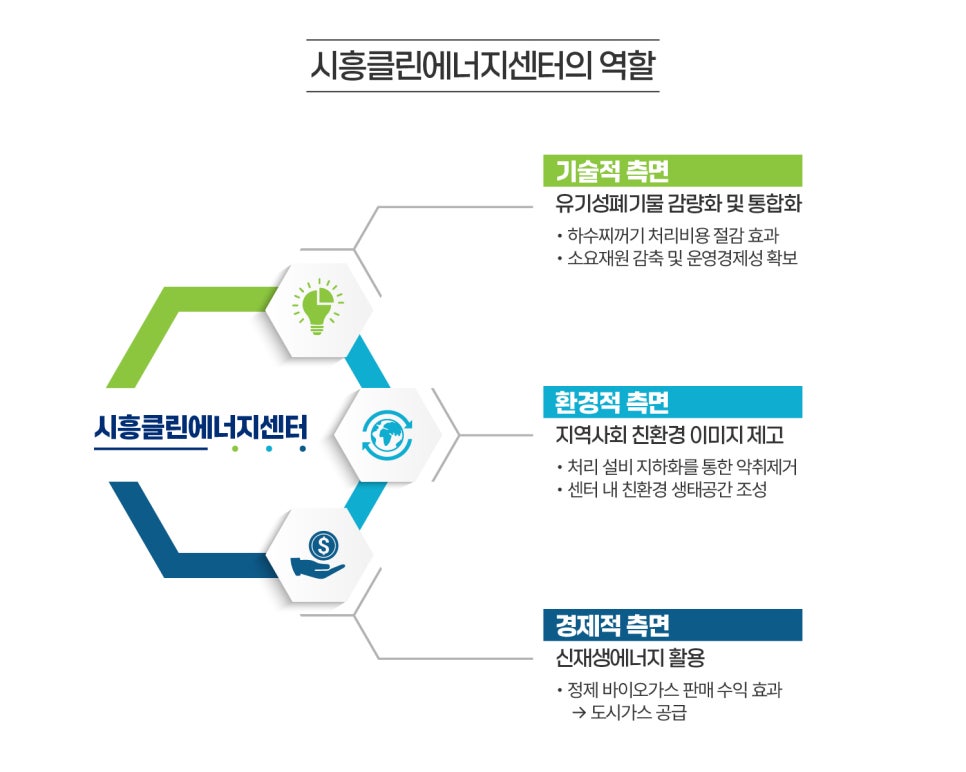 전진에너지 이미지