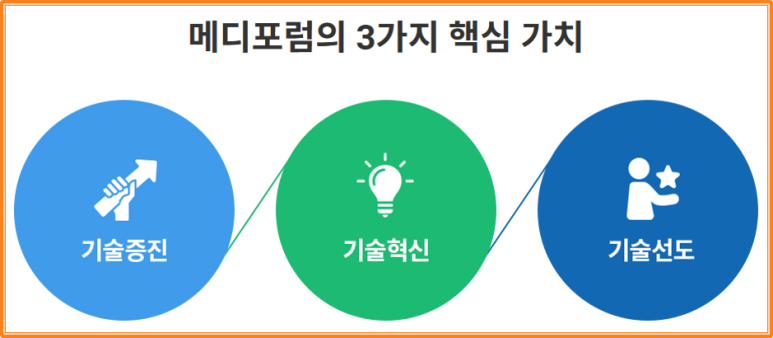 메디비바 이미지