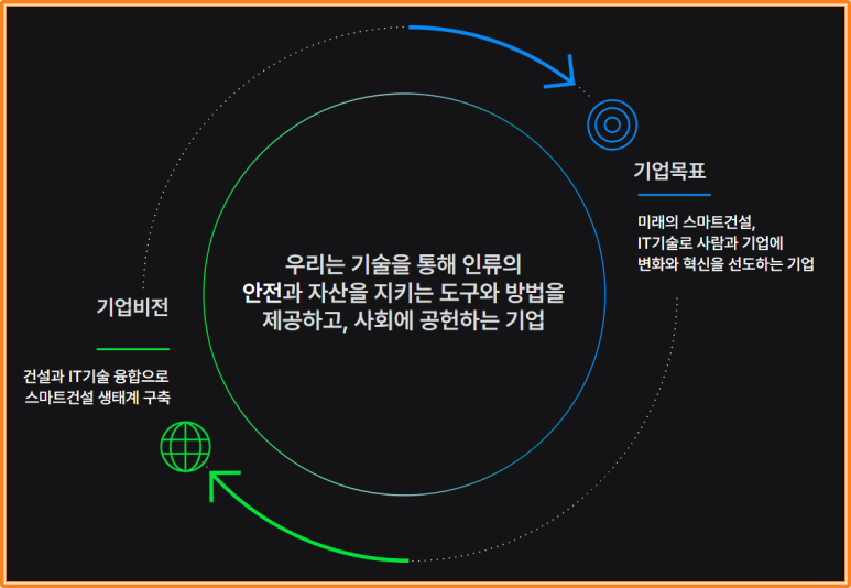 아이원정보시스템 이미지