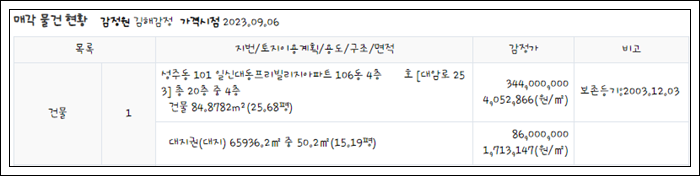 일신종합가스 이미지