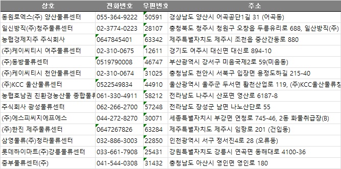 충남전화번호부 이미지