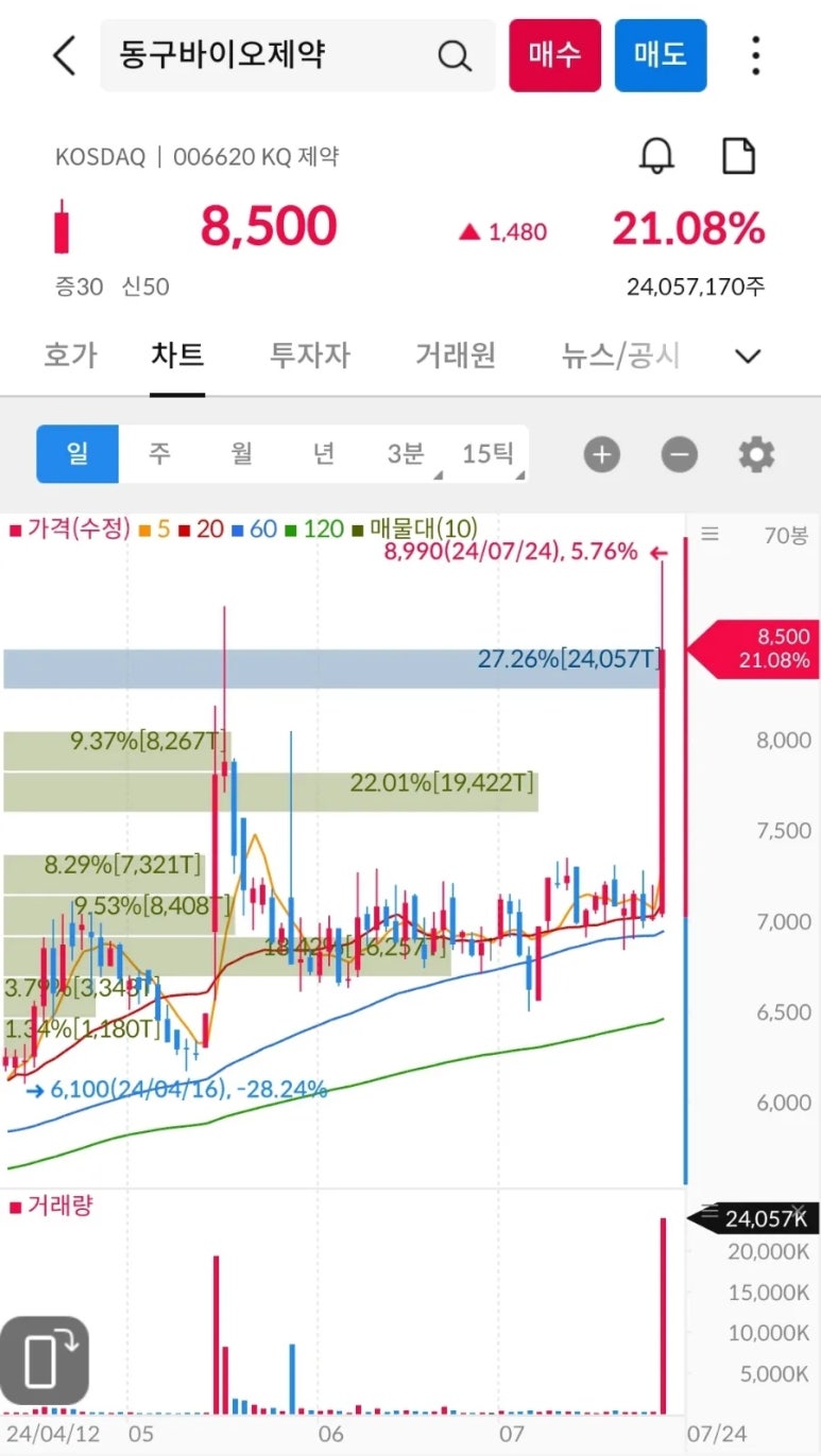 (주)동구바이오제약 이미지