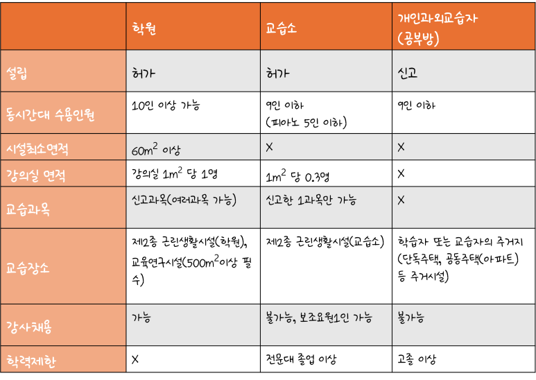 개인과외교습소 이미지