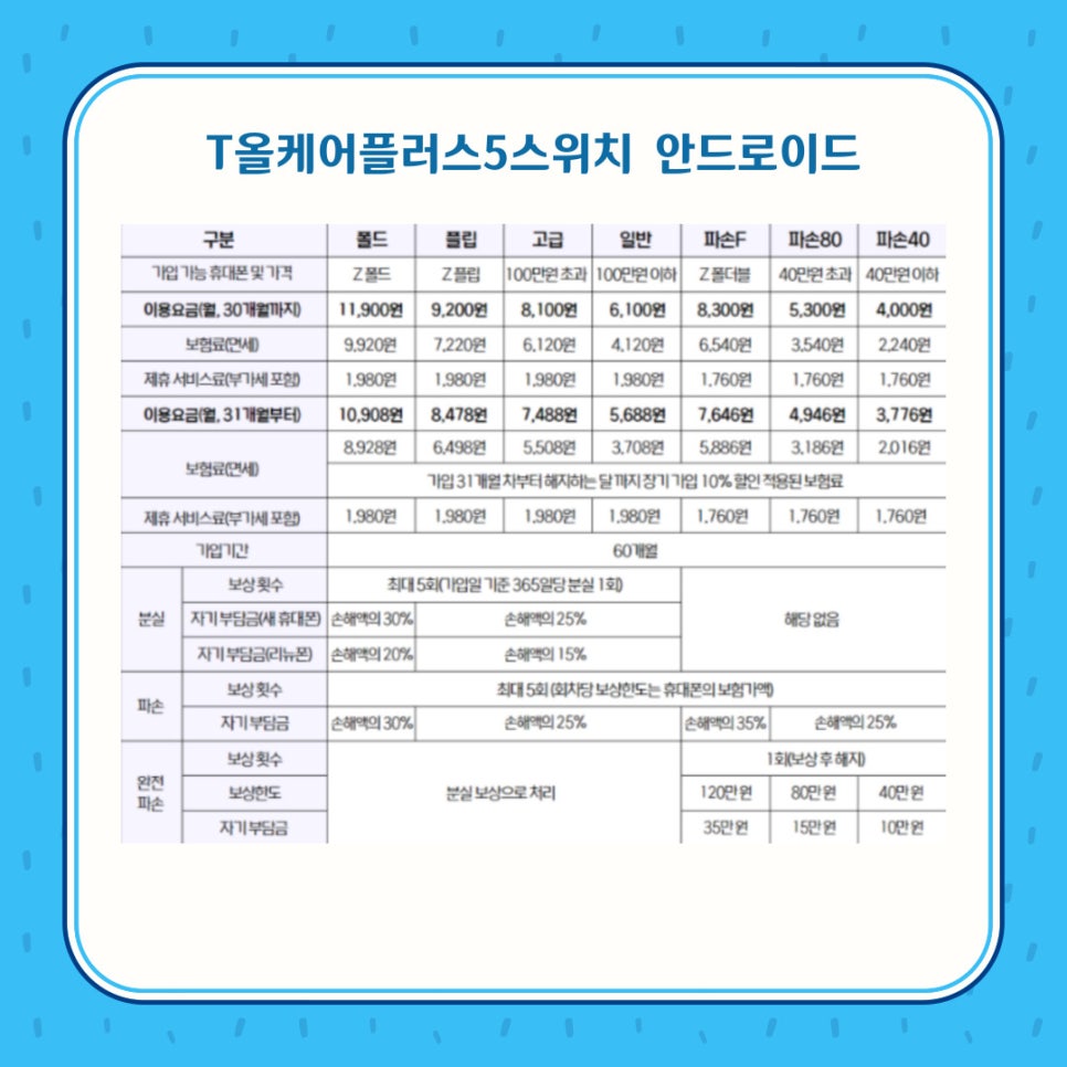 더플러스케어 이미지