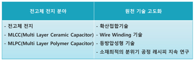당진산업가스(주) 이미지