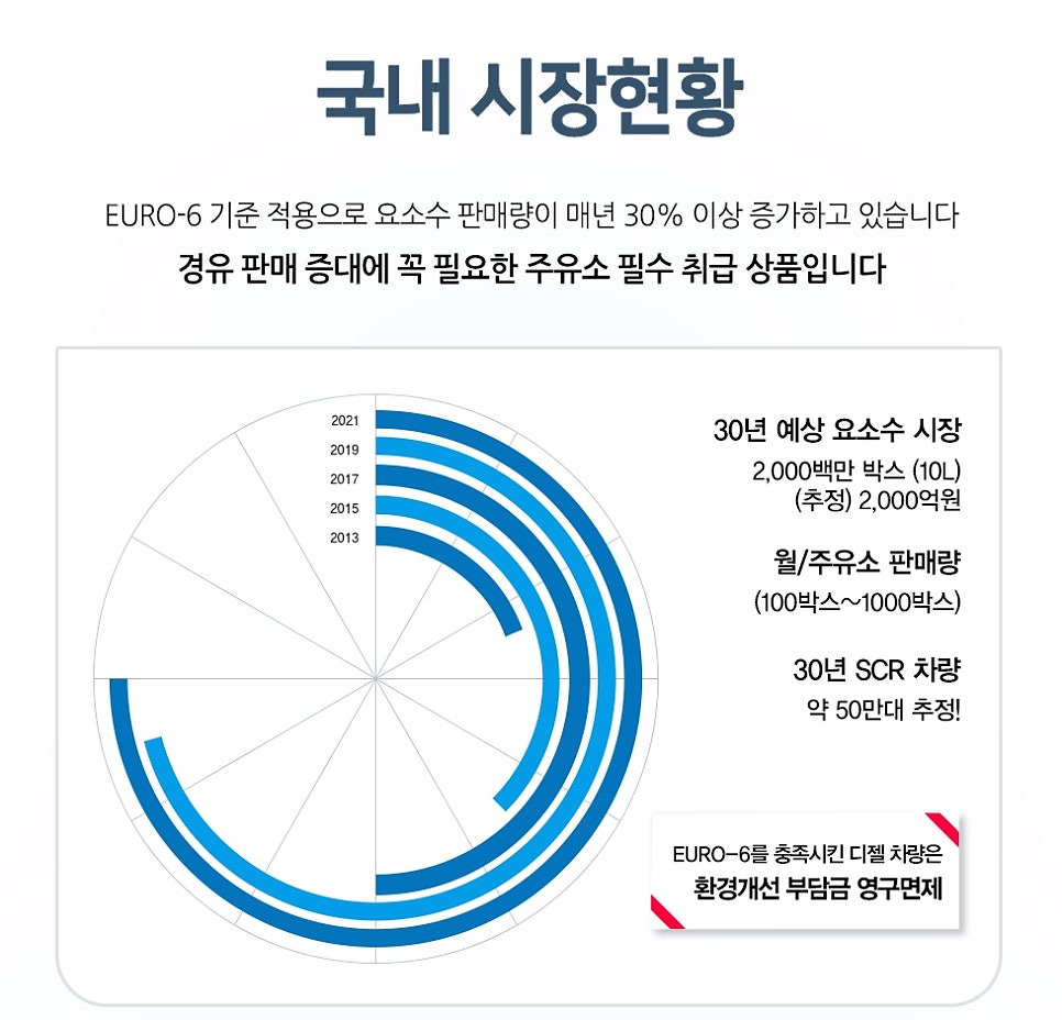 에이원주유소 이미지