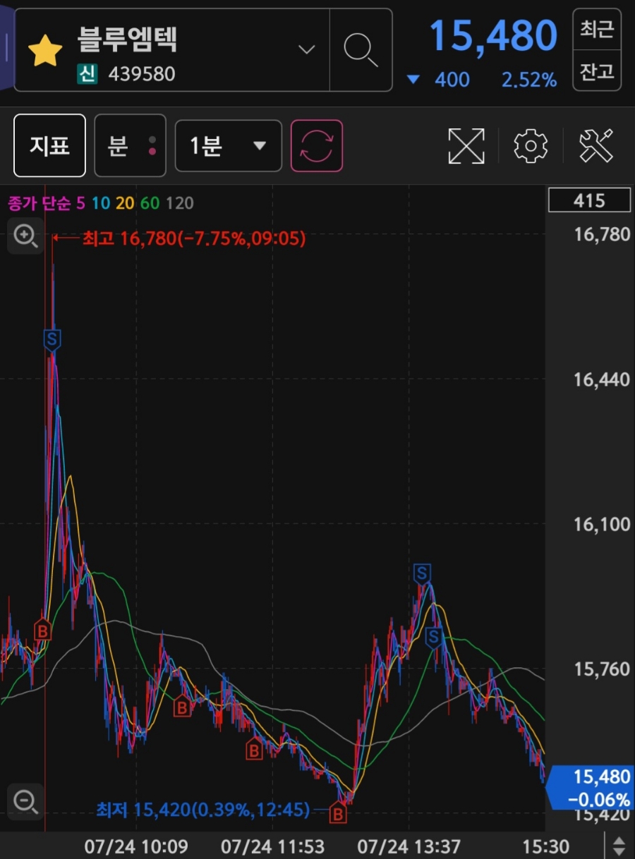 (주)태양씨푸드 이미지