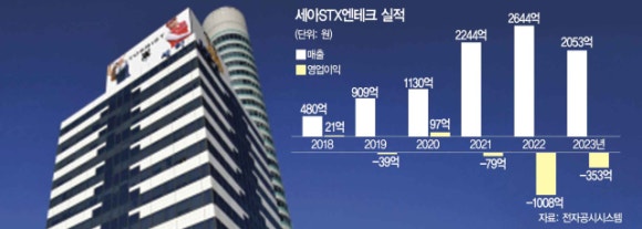 세아STX엔테크 이미지