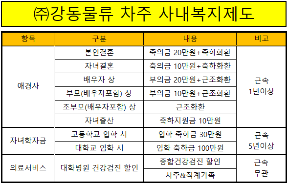 현대그린푸드 동탄센터 이미지