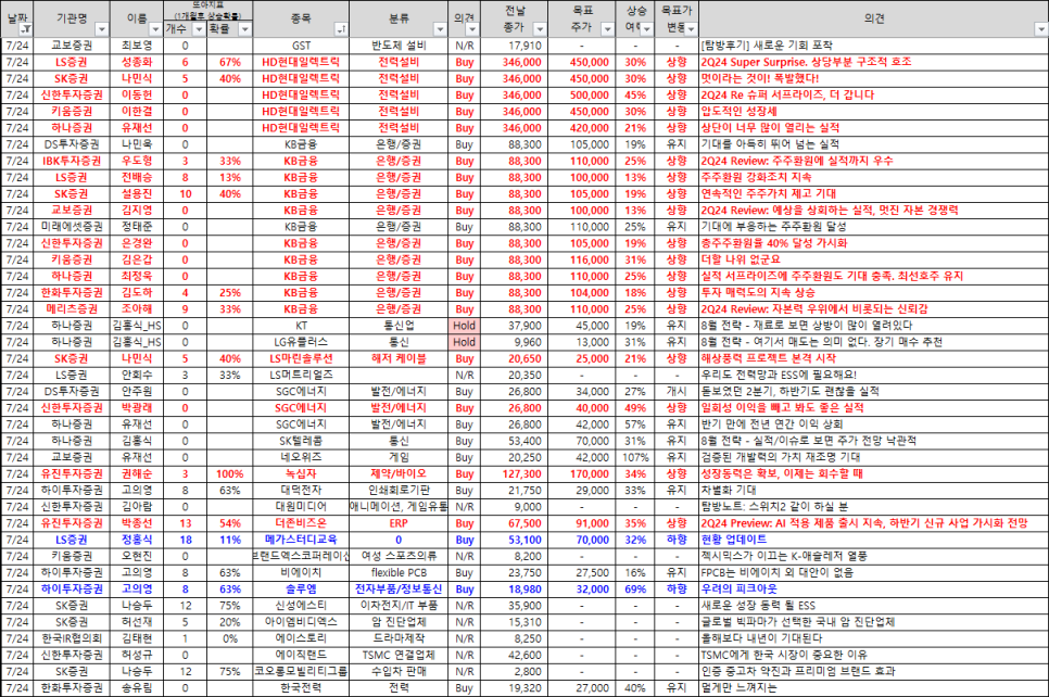 KB일렉트릭 이미지