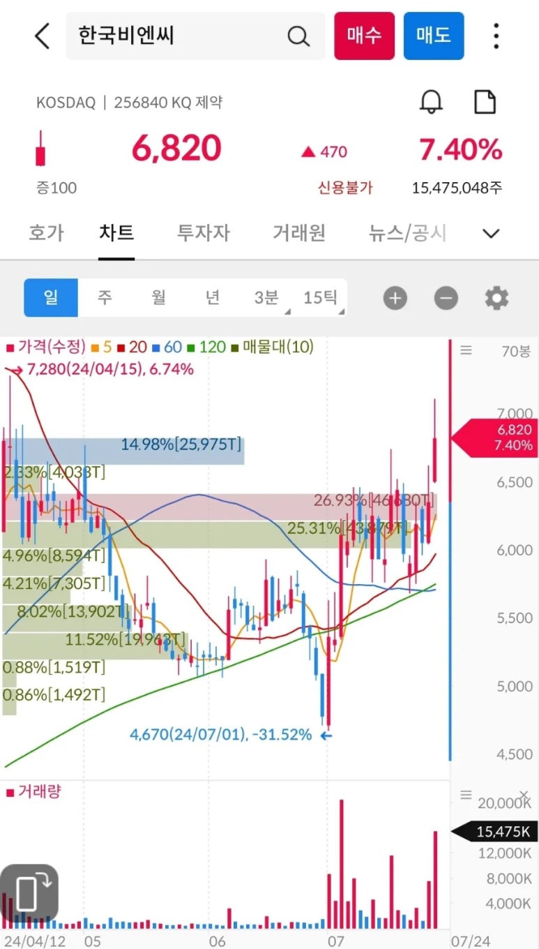 (주)동구바이오제약 이미지