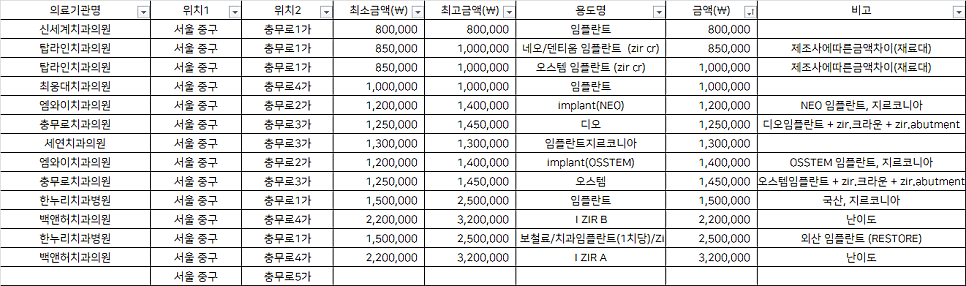 엠와이치과의원 이미지