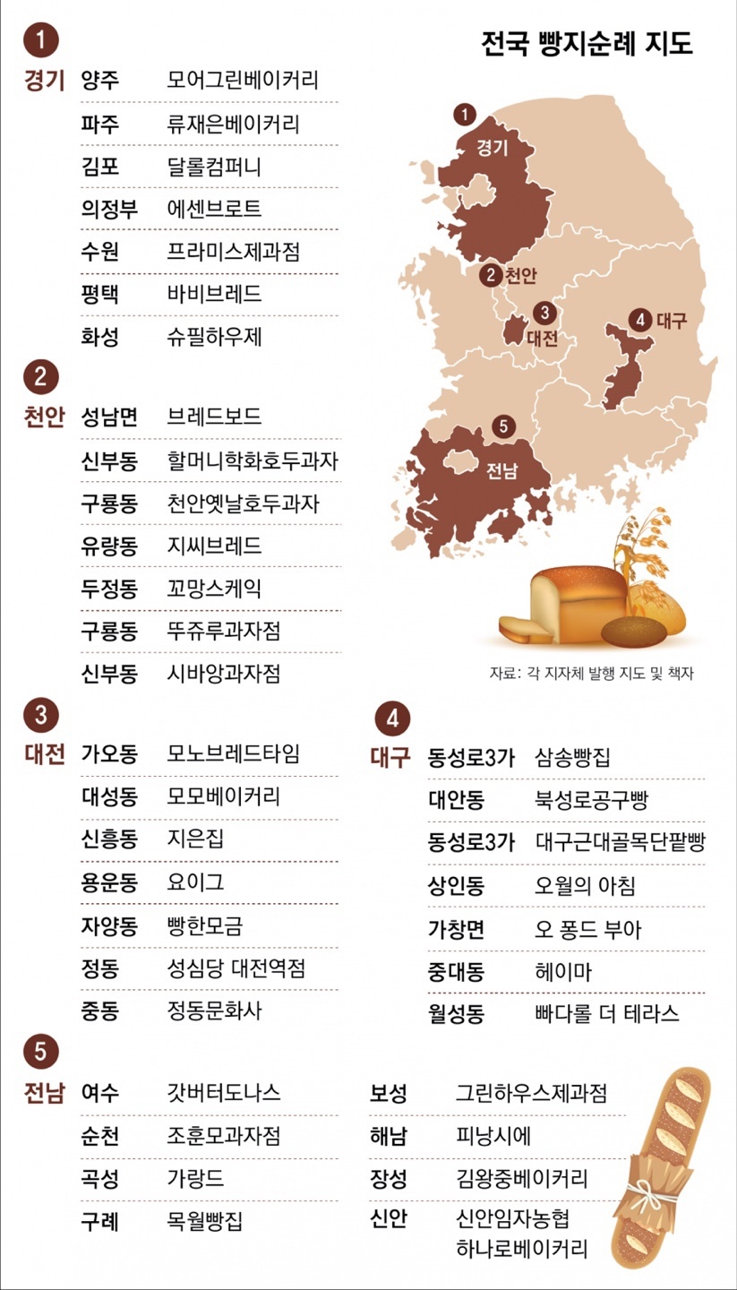 프라미스컴퍼니 이미지