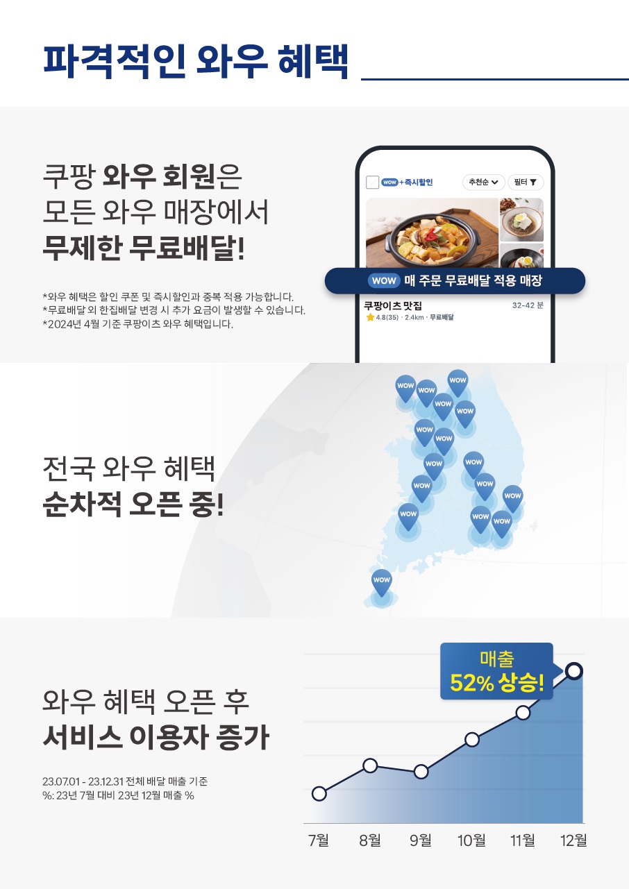 광고매니저 이미지