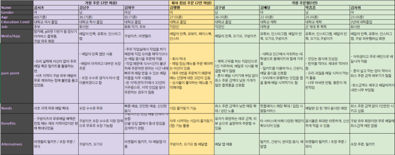 에이블런 이미지