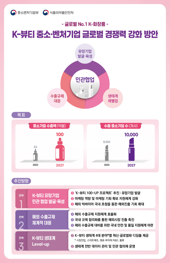 뷰티케이글로벌 이미지