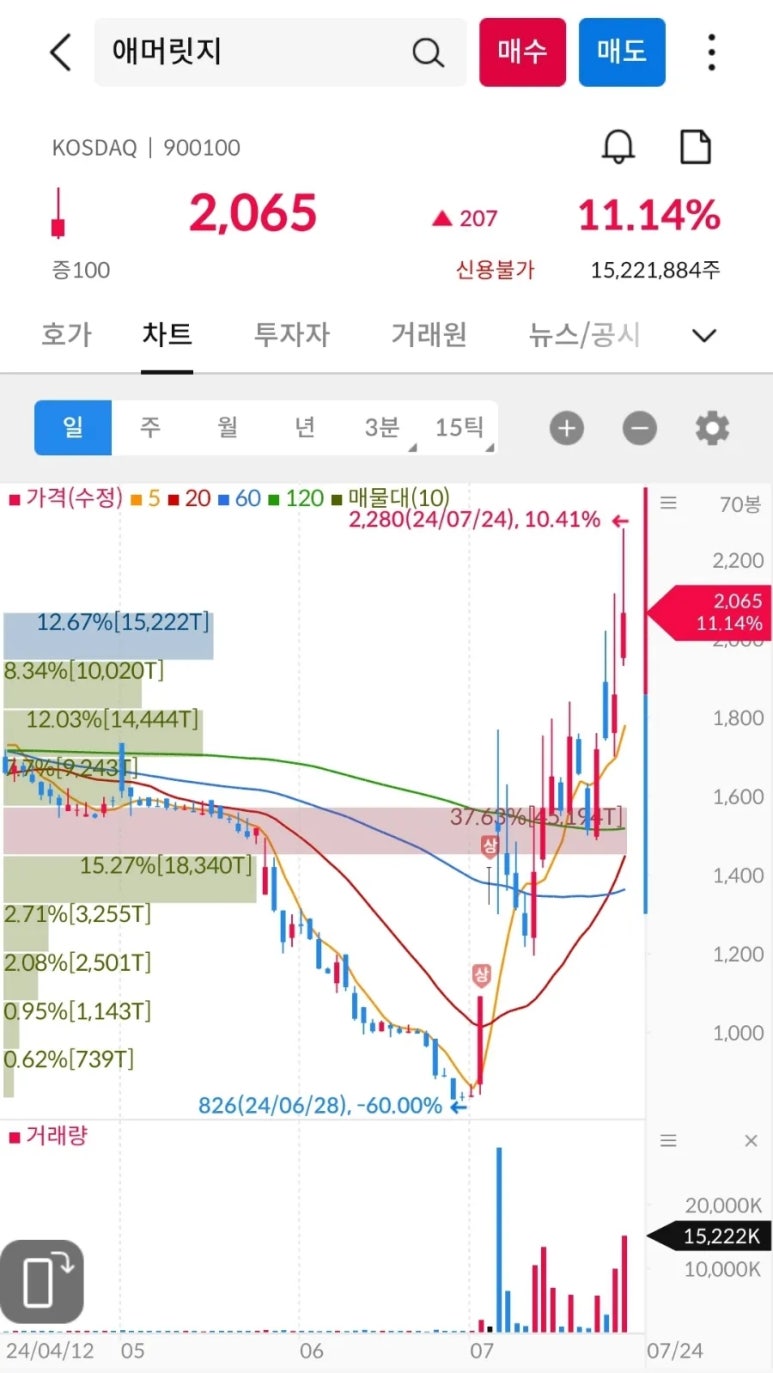 (주)동구바이오제약 이미지