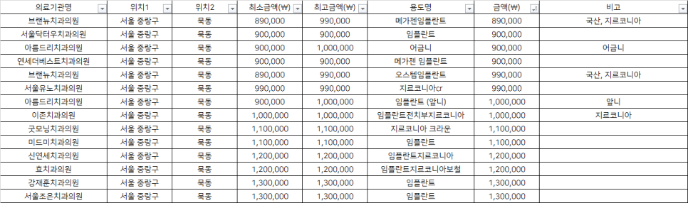 서울닥터우치과의원 이미지