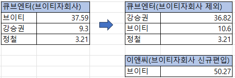 큐브이앤씨 이미지