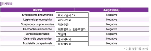 운정성모내과의원 이미지